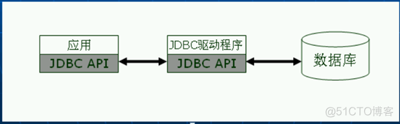 J2EE十三个规范小结_java