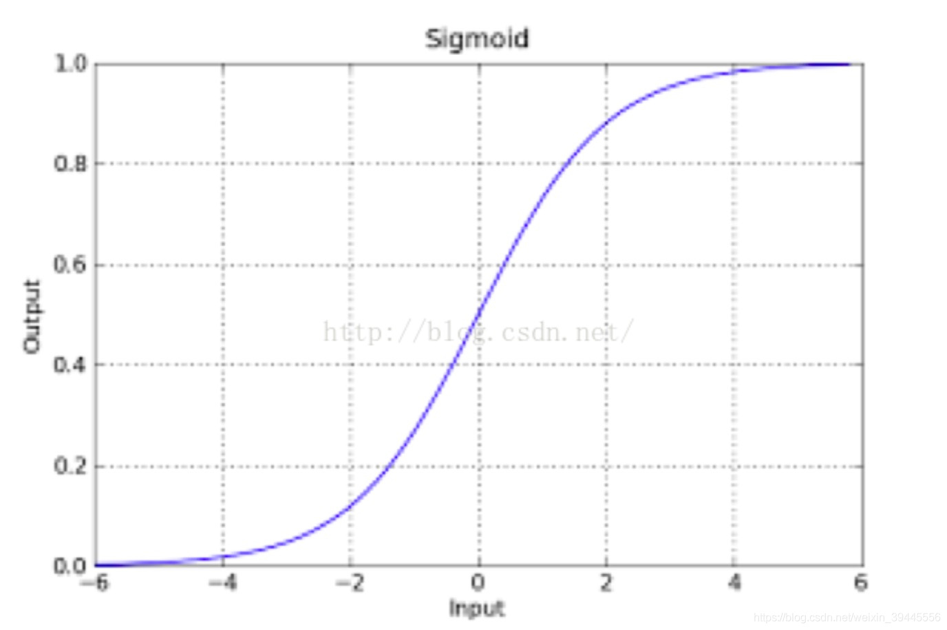 逻辑回归(logistics regression) 总结_机器学习_08