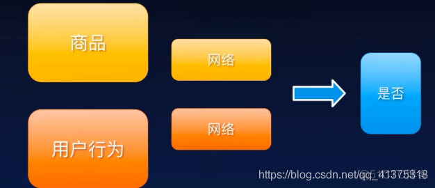 2020 KDD比赛指导视频学习_数据分析_31