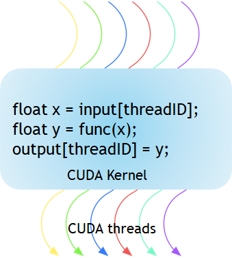 CUDA刷新器：CUDA编程模型_寄存器