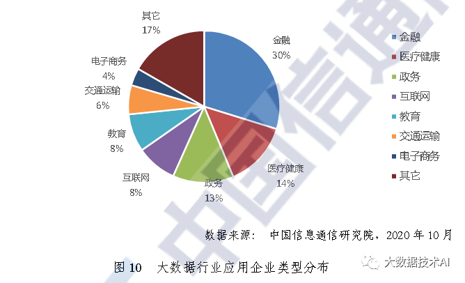 大数据白皮书_数据管理_10