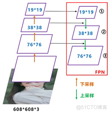 Yolov3&Yolov4网络结构与源码分析_激活函数_16