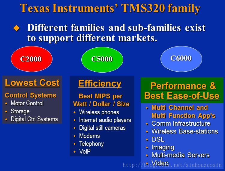 DSP TMS320C6000基础学习（1）——介绍_模拟电路_05