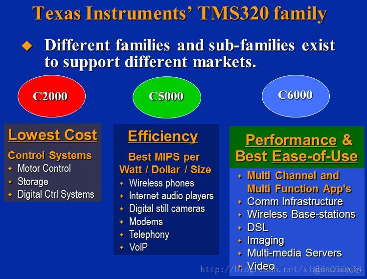 DSP TMS320C6000基础学习（1）——介绍_信号处理_05