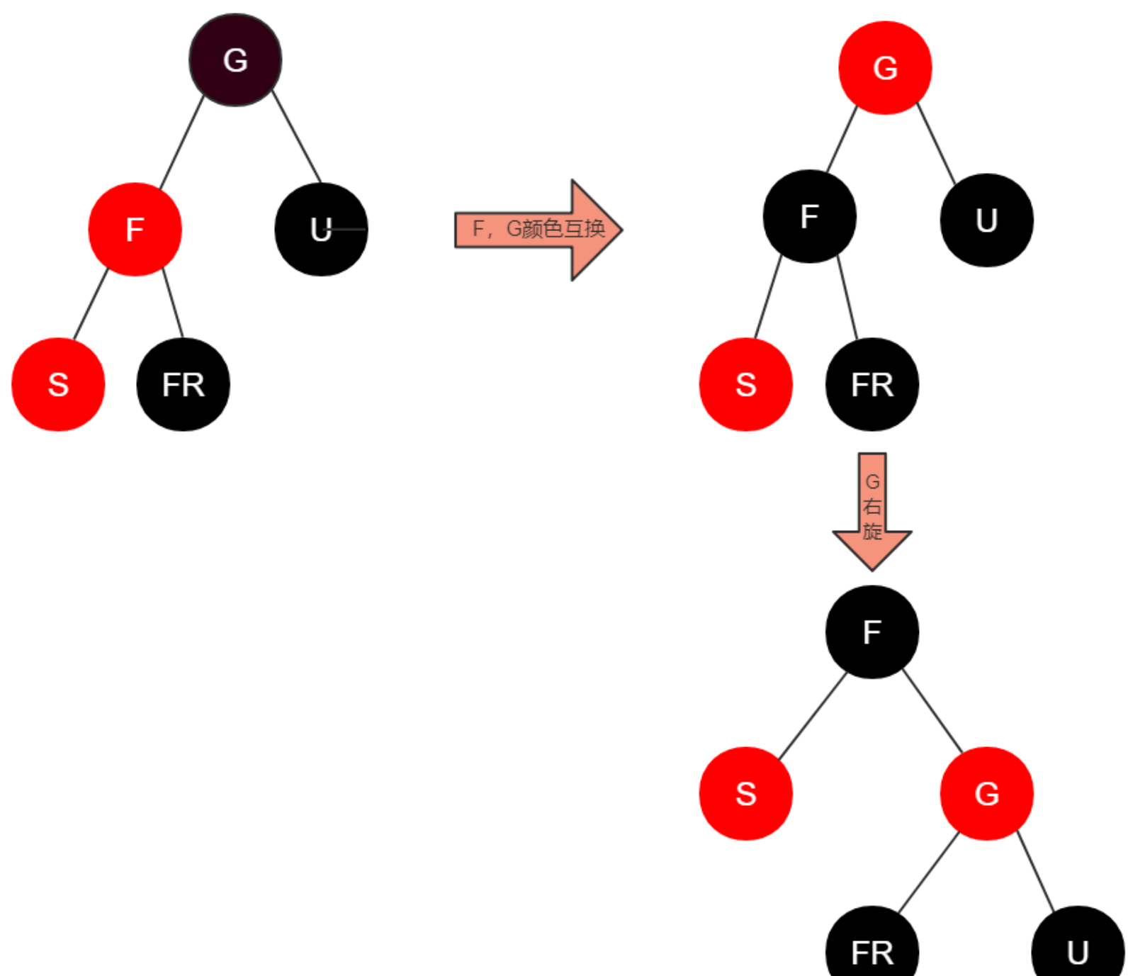 红黑树详细讲解（结合JavaTreeMap）_子节点_05