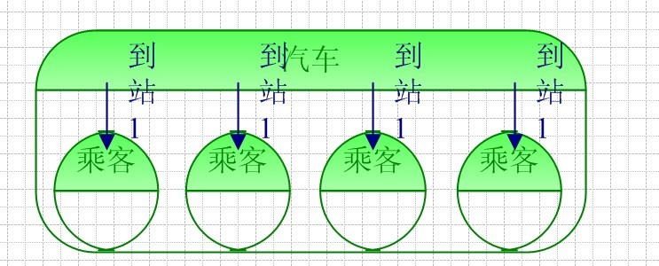 .NET简谈观察者“.NET技术”模式_设计模式_02