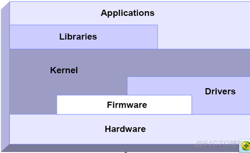 Linux系统调优1_地址空间