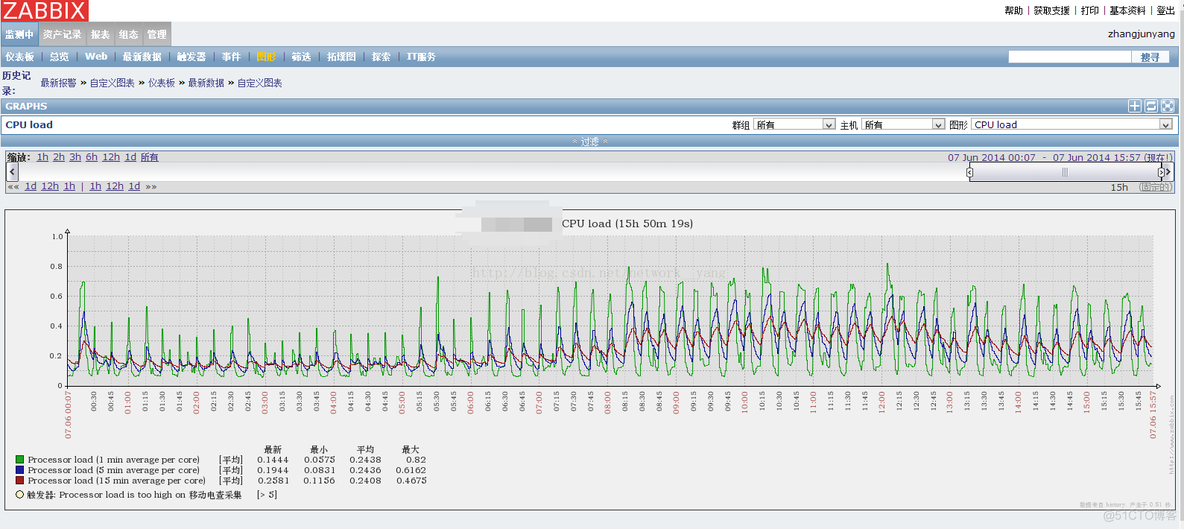 nagios,zabbix对照_数据库_08