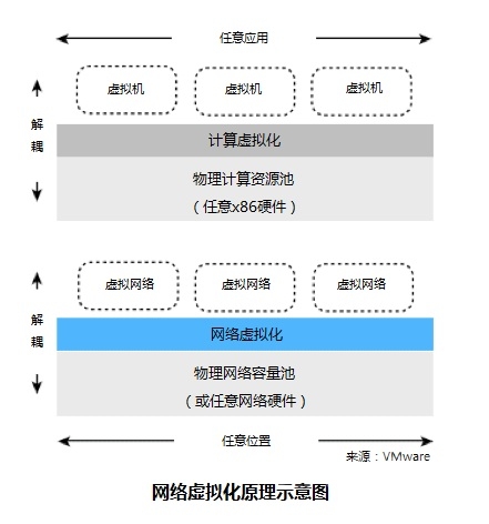 初识OpenStack(1)_存储虚拟化_10