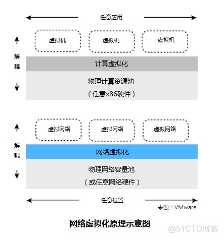 初识OpenStack(1)_开发人员_10