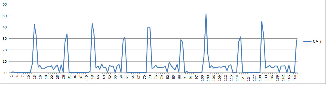 SSD卡对mongodb的影响_数据_02