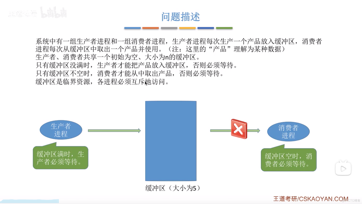 进程同步经典案例 --- 生产者和消费者问题_临界资源_03