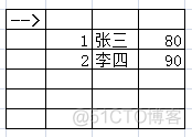 JDBC基本应用_java