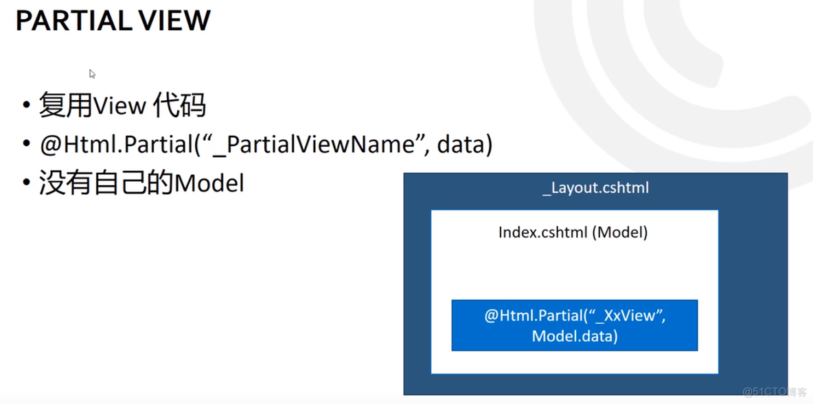 ASP.NET Core MVC 2.x 全面教程_ASP.NET Core MVC 12. Views 下_数据_02