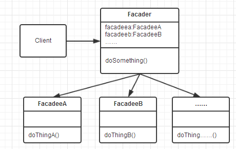 结构型：代理模式 Vs 适配器模式 Vs 门面模式(外观模式)_pattern_03