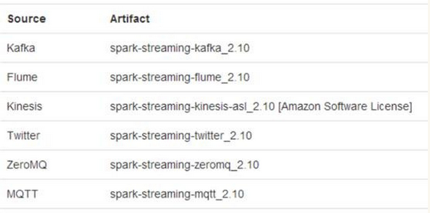 Spark Streaming之一：整体介绍_twitter_07