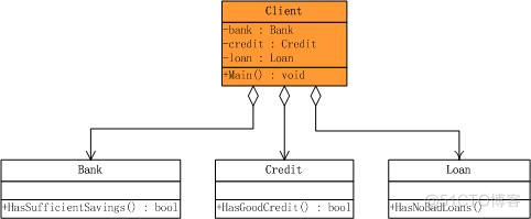 外观模式（Facade Pattern)_taro_03