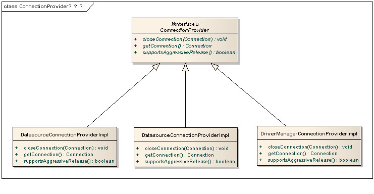 Hibernate源码解读--DialectResolver源码解读_oracle