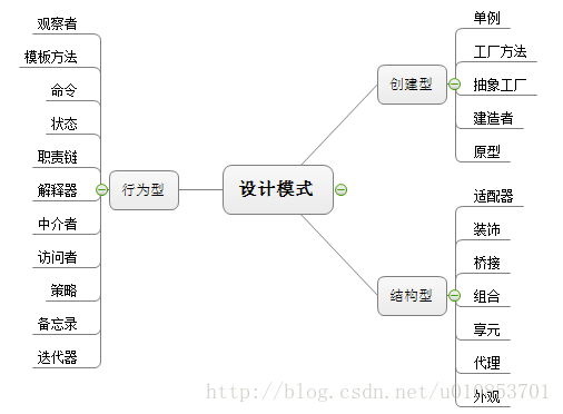 设计模式总结之中的一个三五_设计原则_02