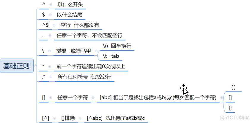 Linux正则表达式_Linux正则表达式