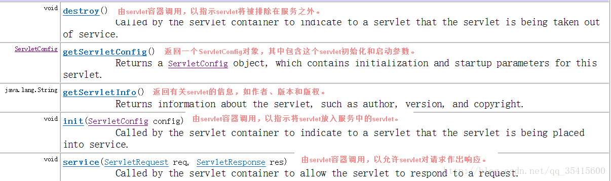 【Servlet】（1）Servlet简介、Servlet底层原理、Servlet实现方式、Servlet生命周期,【Servlet】（1）Servlet简介、Servlet底层原理、Servlet实现方式、Servlet生命周期_加载_02,第2张