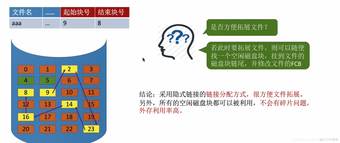 文件的物理结构_顺序存取_13