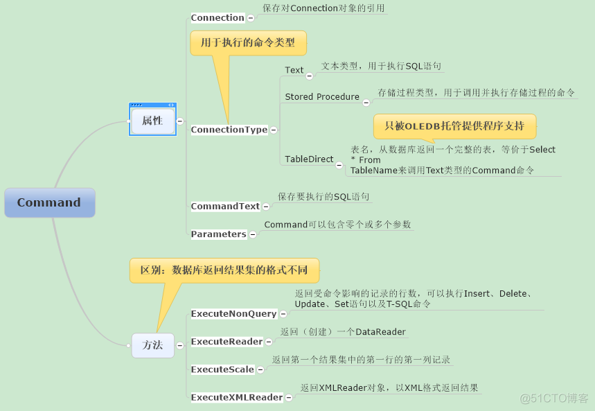 亮剑.NET的系列文章之ADO.NET五大类（二）_oracle_02