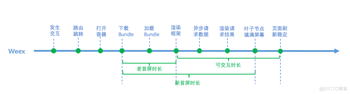 走近科学，探究阿里闲鱼团队通过数据提升Flutter体验的真相_帧率_04