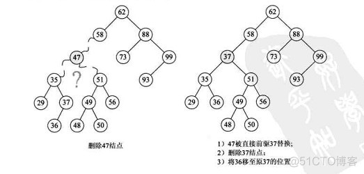 二叉排序树（查询、插入、删除）_数据_04