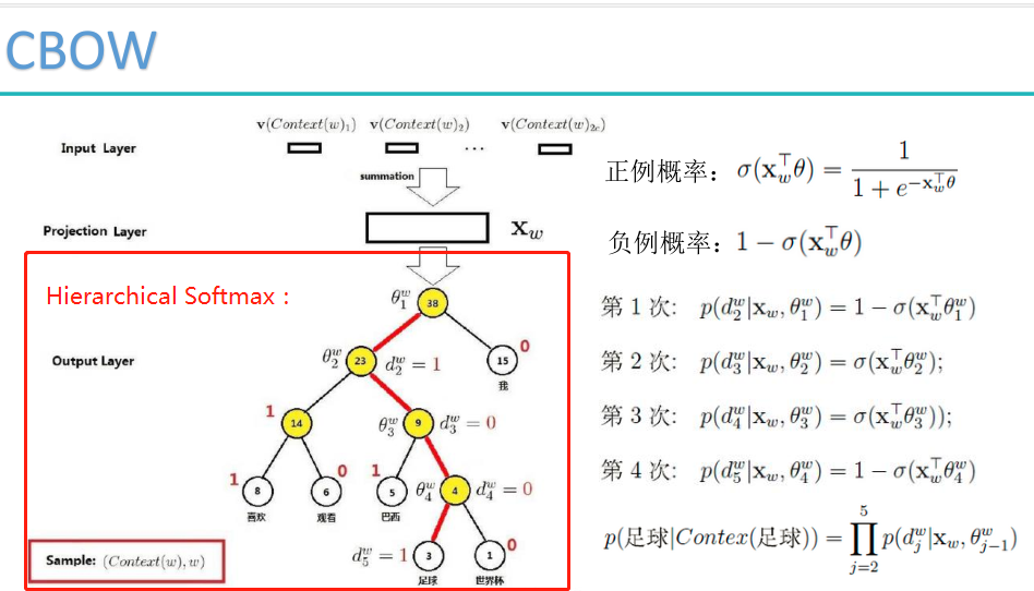 自然语言处理词向量模型-word2vec_微信_28