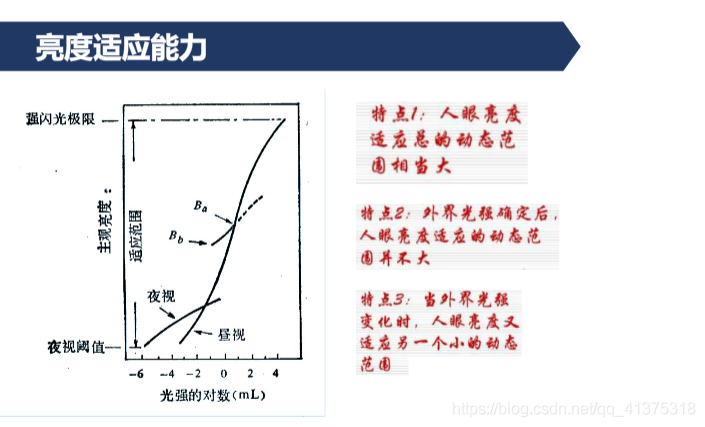 人眼视觉特性_图像处理_05