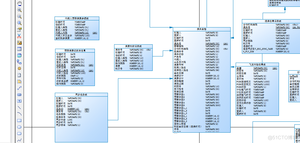 PowerDesigner 表模型图展示列信息_PowerDesigner_04