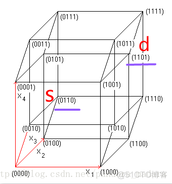 超级立方体小记_多数据流_05