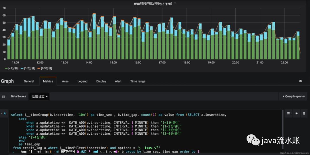 Grafana用mysql数据源展示图表_mysql_07