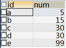 mysql中的union用法以及子查询综合应用_Oracle_08