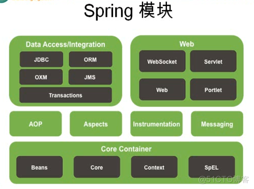 spring helloworld_赋值