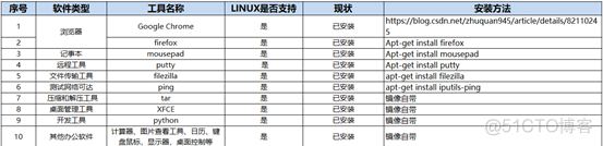 容器化时代到来！跳转机分配问题终于“有救”了_数据通信_04