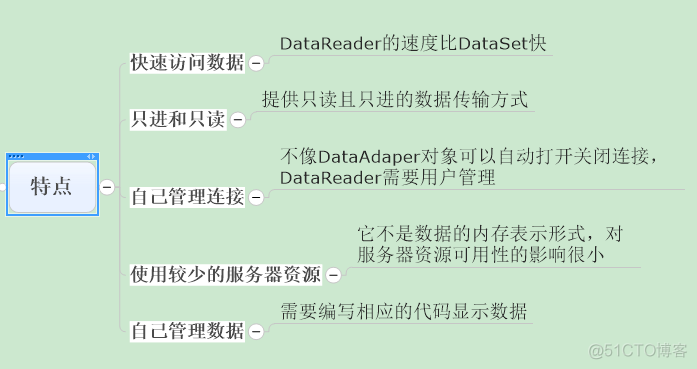 亮剑.NET的系列文章之ADO.NET五大类（二）_操作命令_03