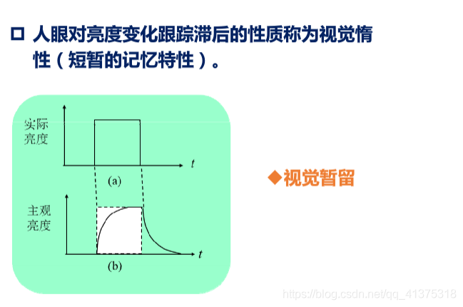 人眼视觉特性_特征提取_07