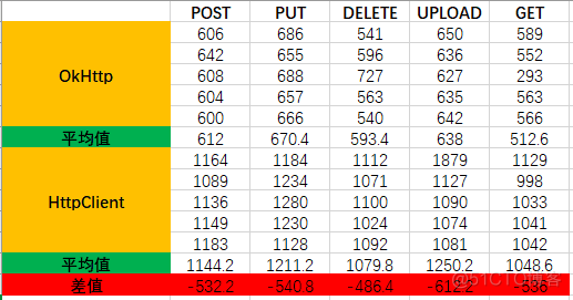 技术选型：HTTP客户端连接，选择HttpClient还是OkHttp？_get请求_03