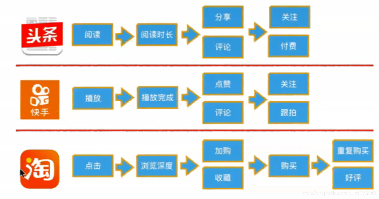 商品推荐系统学习资料（一）_tensorflow_43