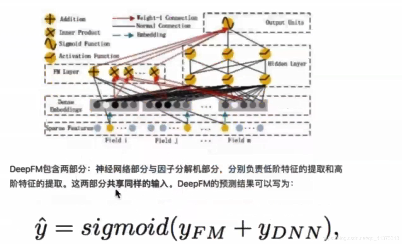 商品推荐系统学习资料（一）_tensorflow_61