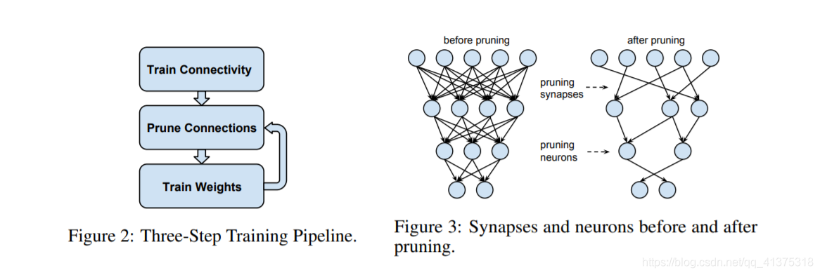 Learning both Weights and Connections for Efficient Neural Networks_数据集_06