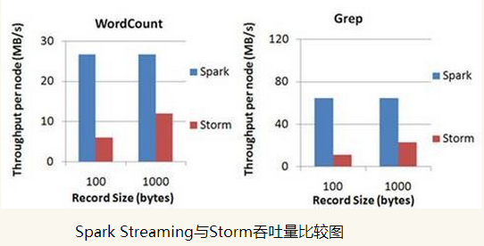 Spark Streaming之一：整体介绍_数据源_04