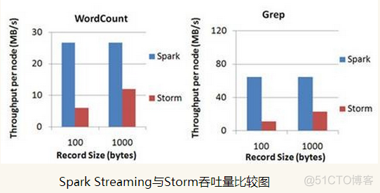 Spark Streaming之一：整体介绍_spark_04