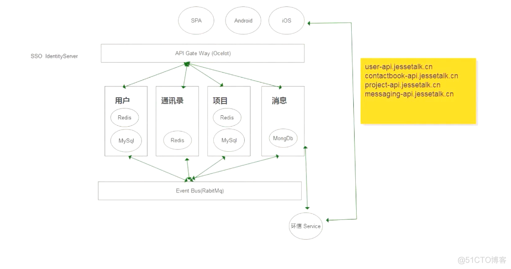 06.架构设计_ASP.NET Core分布式项目实战