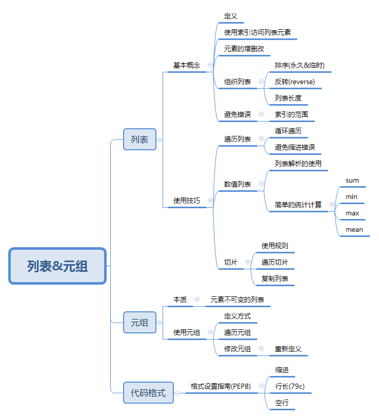 Python学习思维导图_思维导图_02