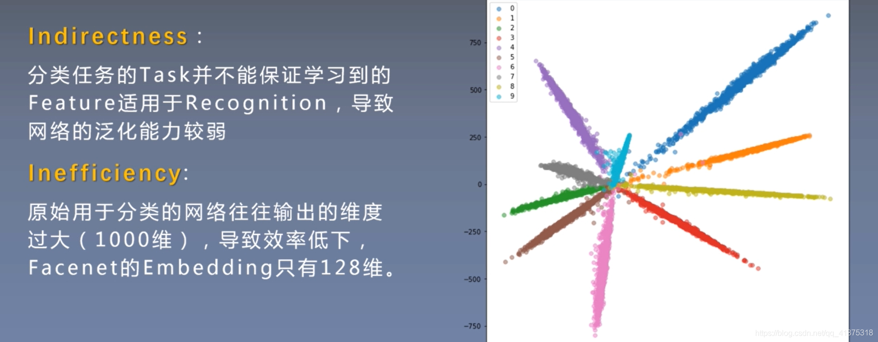 Facenet_数据集_12