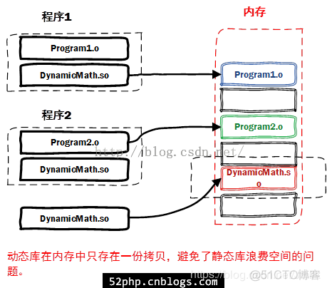 C 语言编程 — 静态链接库和动态链接库_静态链接库_03