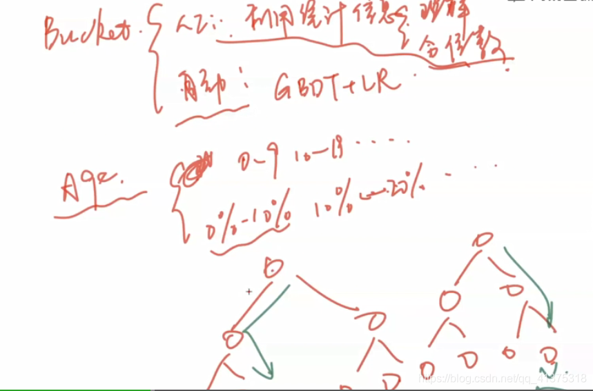 商品推荐系统学习资料（一）_推荐系统_08